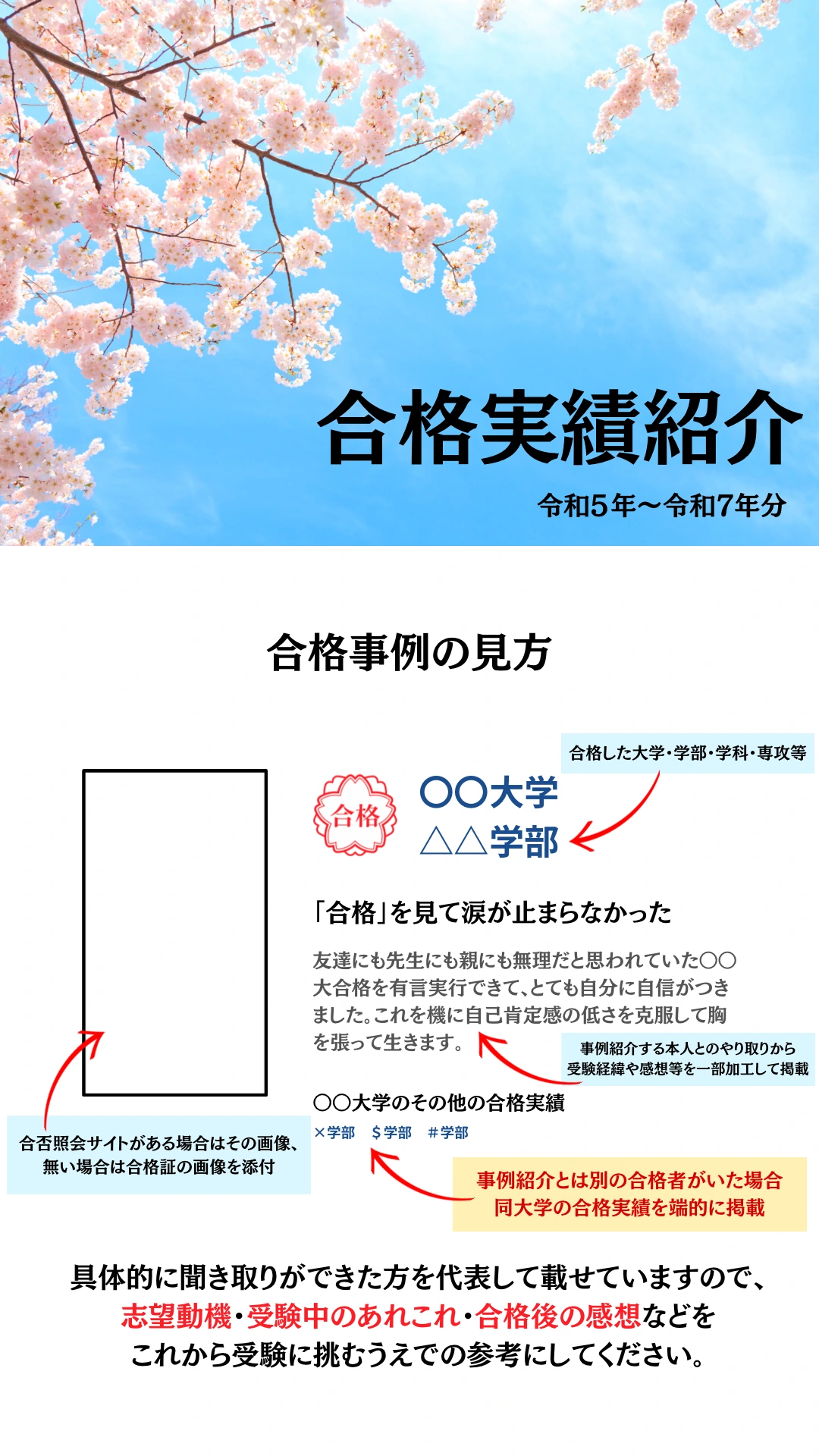 合格実績紹介・合格事例の見方。合格通知と合格者本人のコメントを掲載。タップで拡大できます。